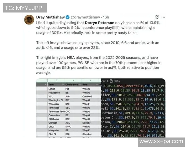 达林彼得森NIL估值高达160万美元背后的成功秘笈揭秘